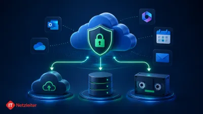 Microsoft 365 Backup mit Veeam richtig schützen