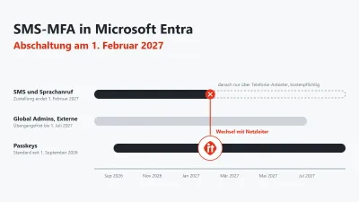 Entra Passkeys: SMS-MFA bis Februar 2027 ablösen