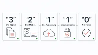 Veeam-Backup richtig planen: Immutability für KMU