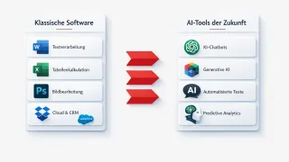 KI-Tools im IT-Betrieb: Von 2025 zu 2026