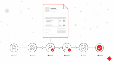 Candis: Digitale Rechnungserfassung und Freigabe